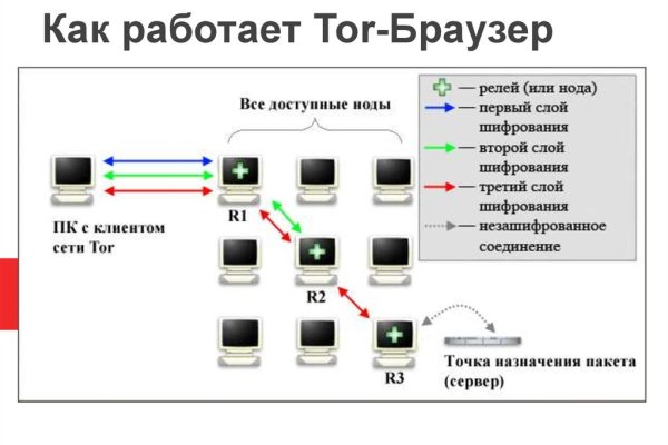 Кракен даркент