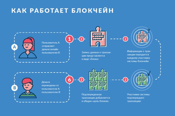 Кракен супернет только через тор