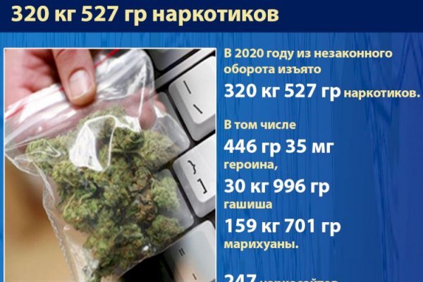 Как зайти на гидру через тор браузер