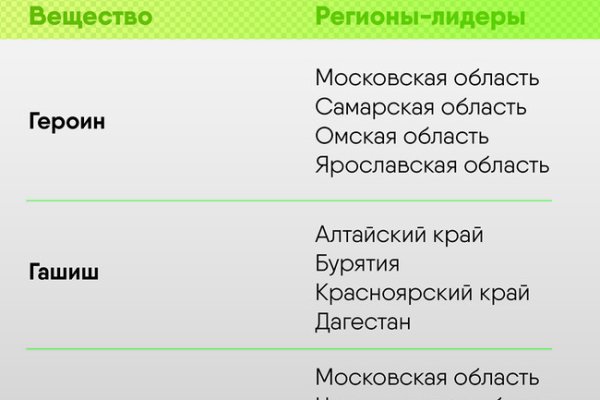 Кракен это сайт что продают