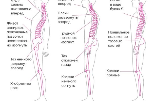 Кракен сайт зеркало рабочее на сегодня