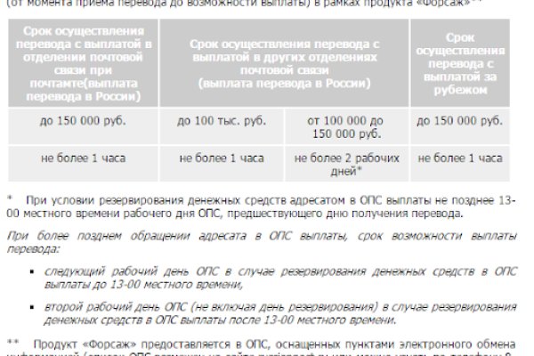 Кракен это современный супернет