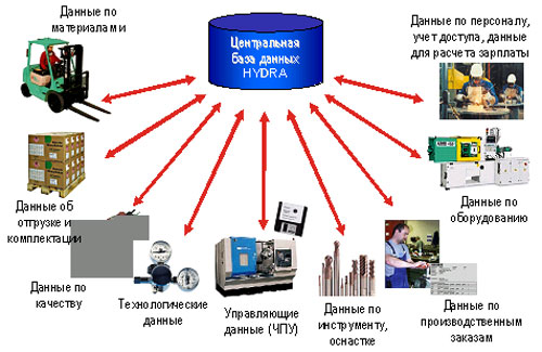 Кракен через тор браузер